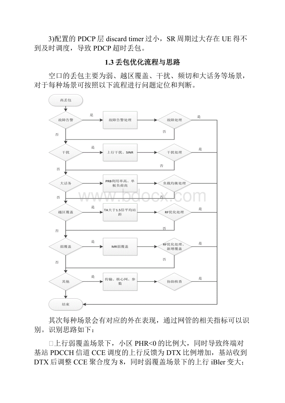 经典案例VoLTE上行丢包率优化思路及解决方案Word文档下载推荐.docx_第3页