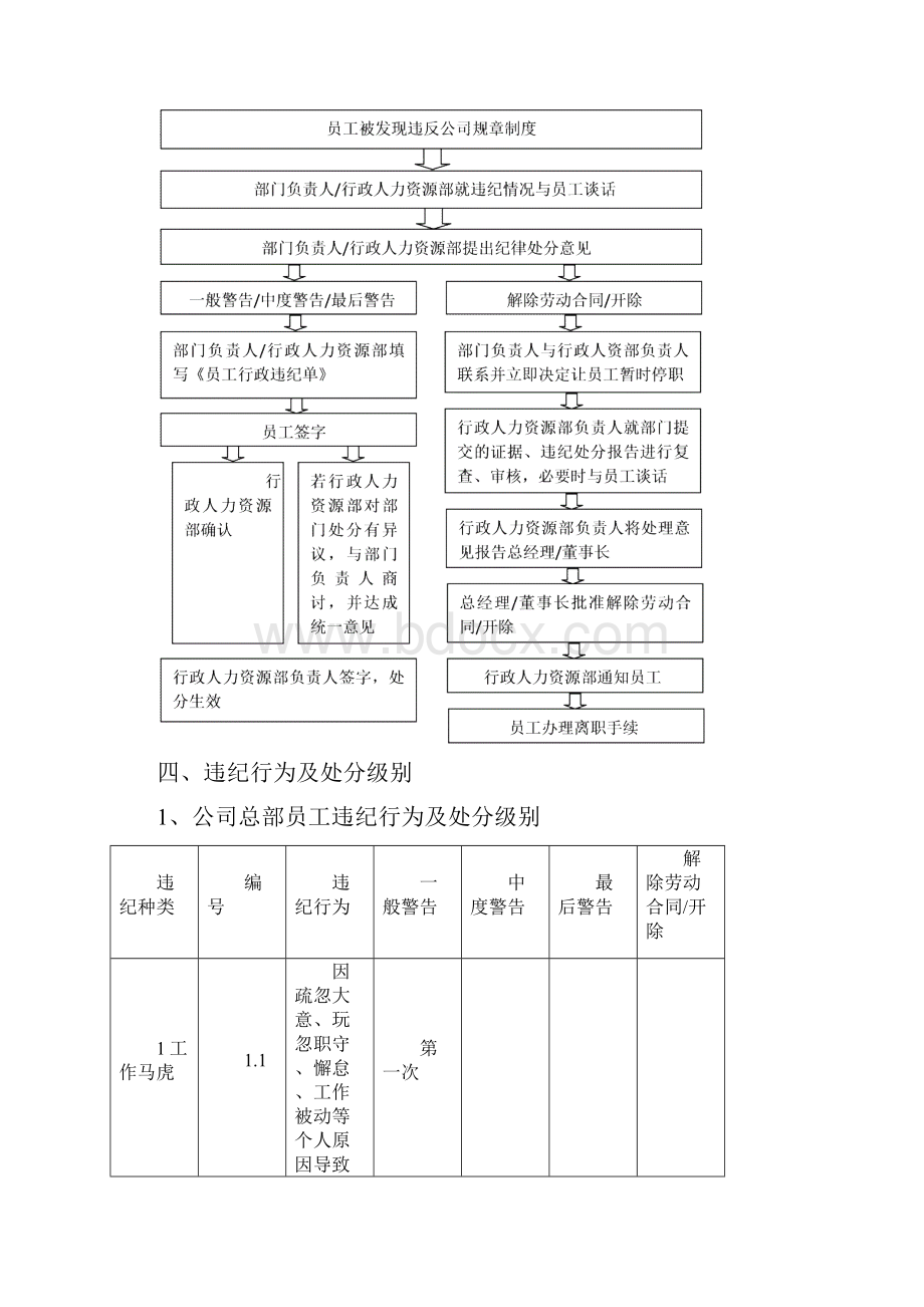 员工行政处罚管理制度Word文档下载推荐.docx_第3页