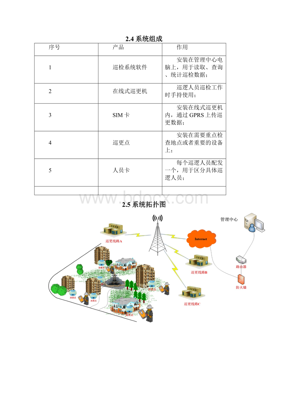 在线式巡更解决方案Word文档下载推荐.docx_第3页