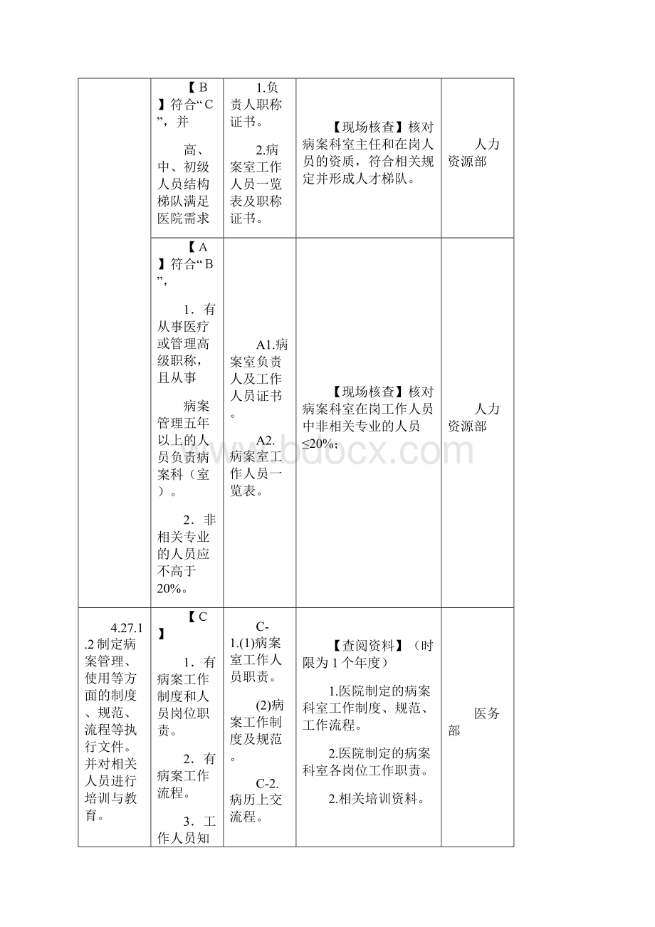 三甲医院病案科三级评审资料Word下载.docx_第2页