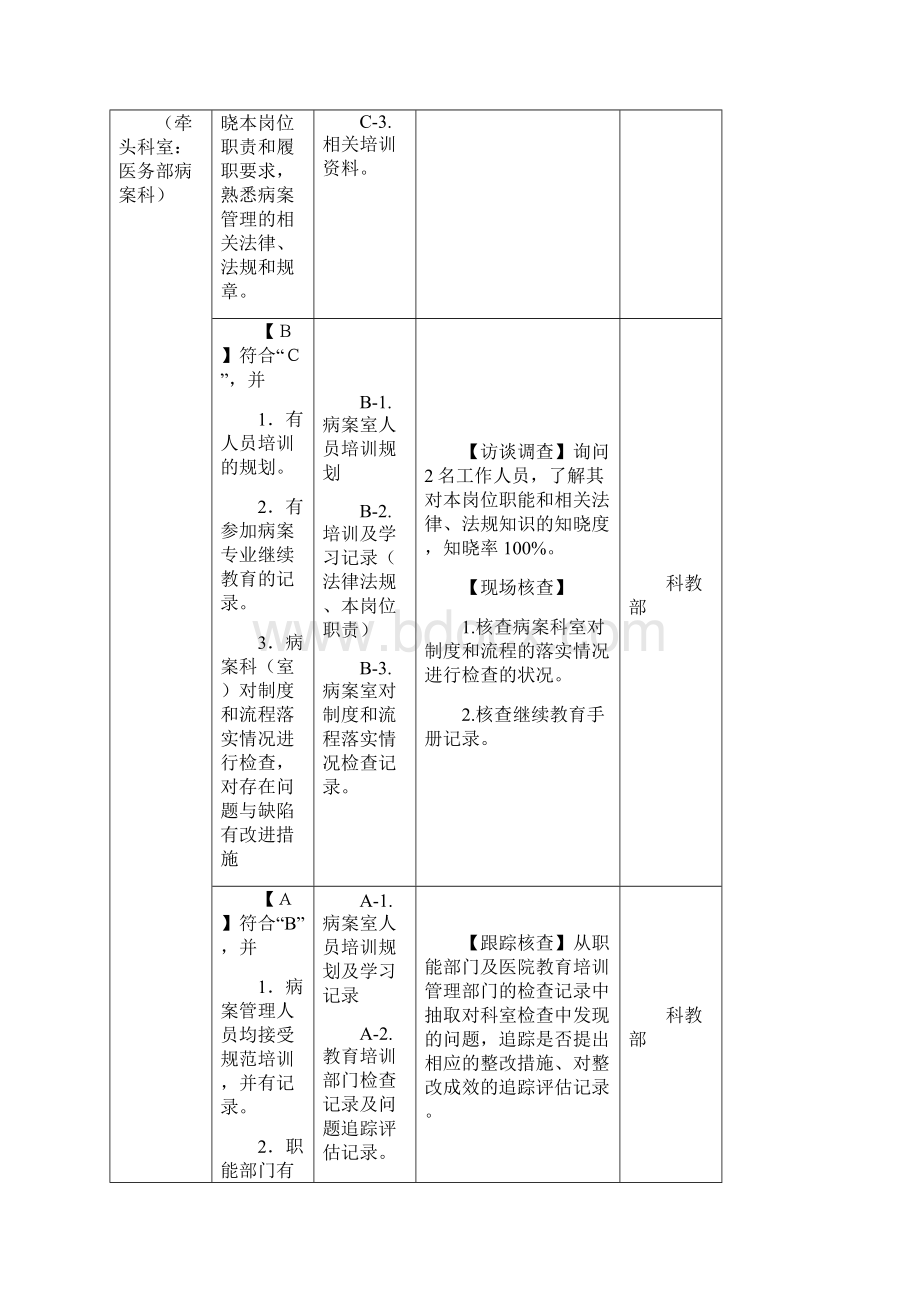 三甲医院病案科三级评审资料Word下载.docx_第3页