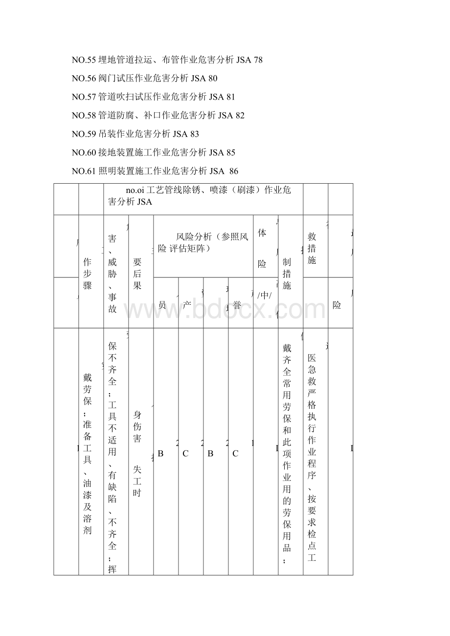 JSA作业危害分析工作安全分析程序汇编.docx_第3页