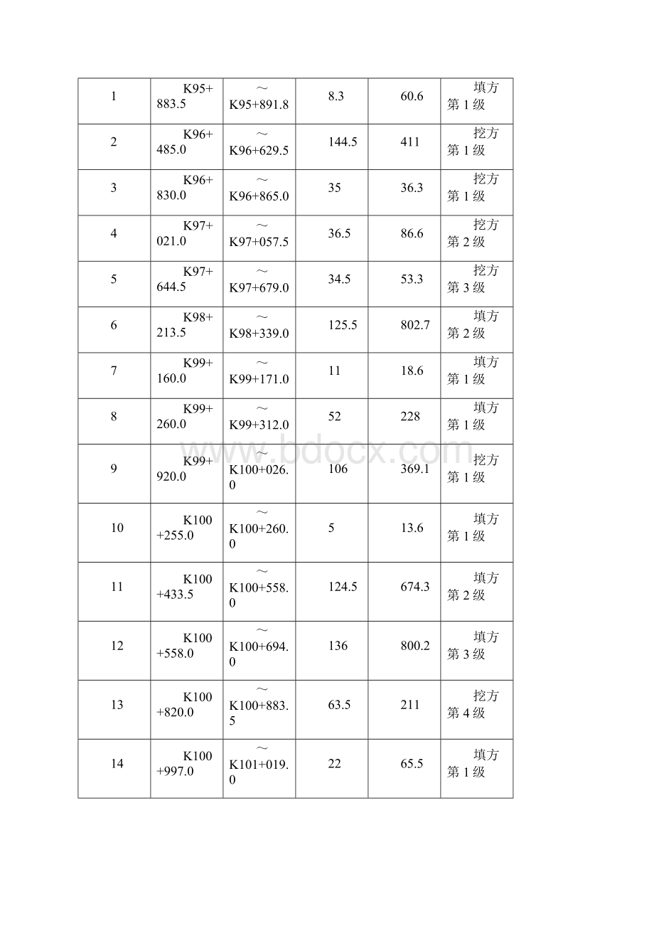 边坡绿化防护施工方案文档格式.docx_第3页