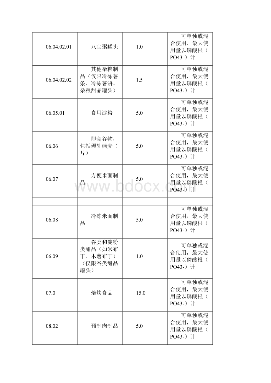 焦磷酸钠通用名称功能分类用量和使用范围.docx_第3页