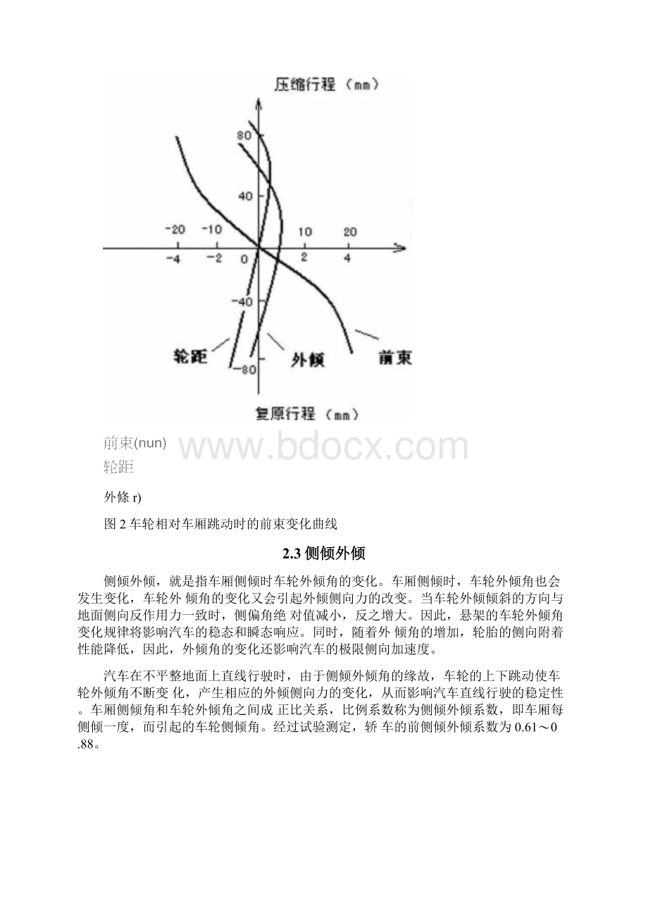 基于ADAMS的整车操纵稳定性优化设计.docx_第3页