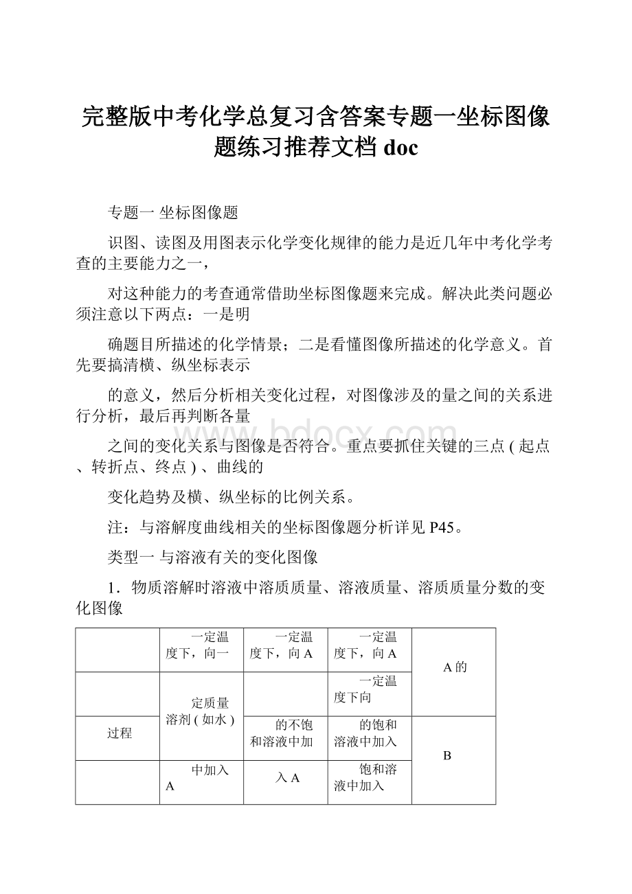 完整版中考化学总复习含答案专题一坐标图像题练习推荐文档docWord下载.docx_第1页