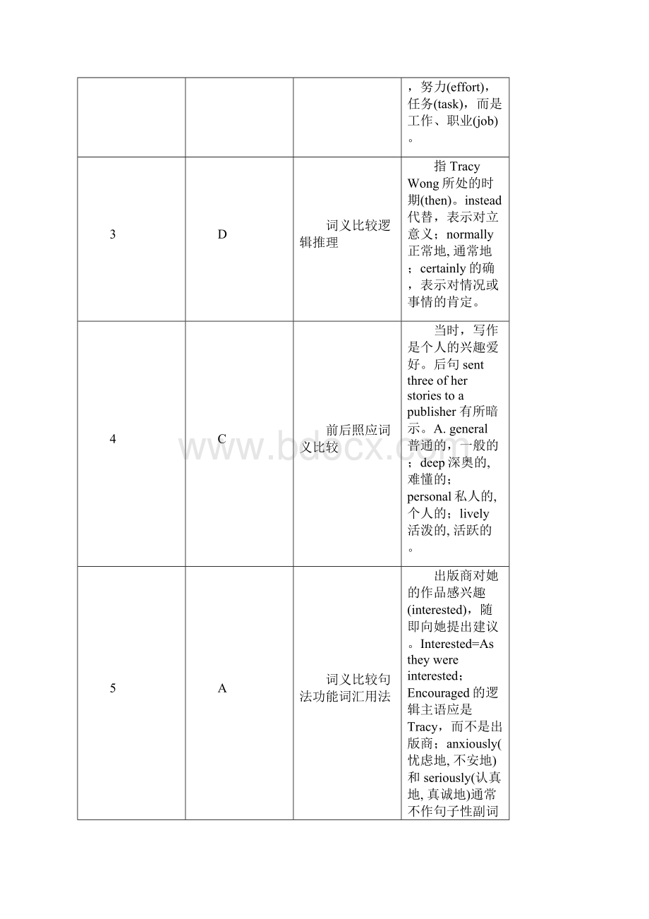 高考英语完形填空题完全解析.docx_第3页