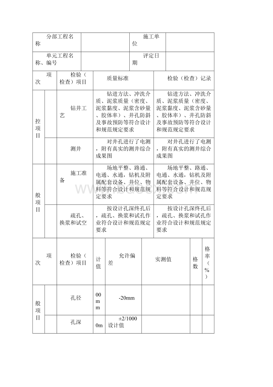 表G24农用机井单元工程质量评定表.docx_第2页