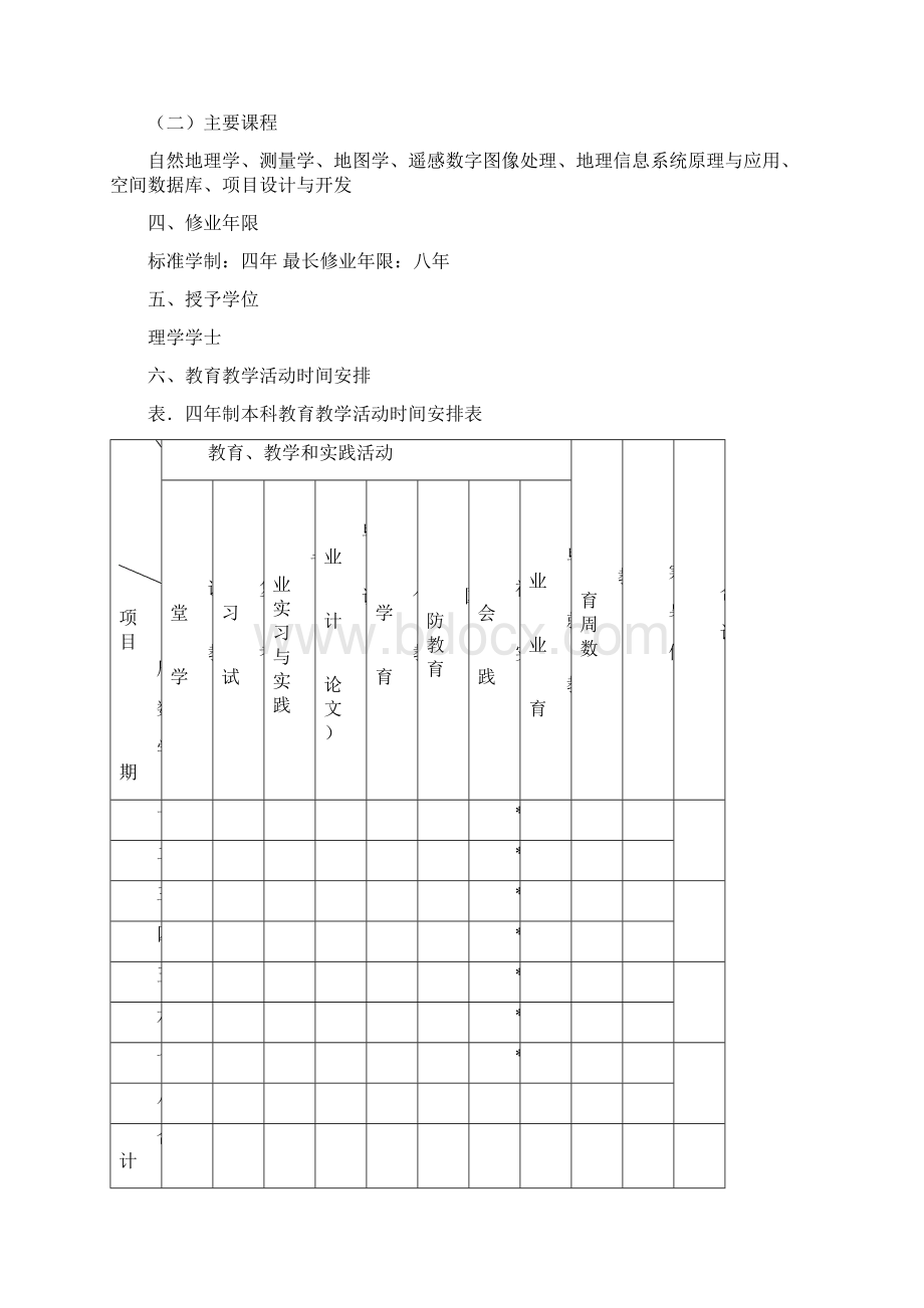 地理信息科学专业人才培养方案Word文档下载推荐.docx_第2页