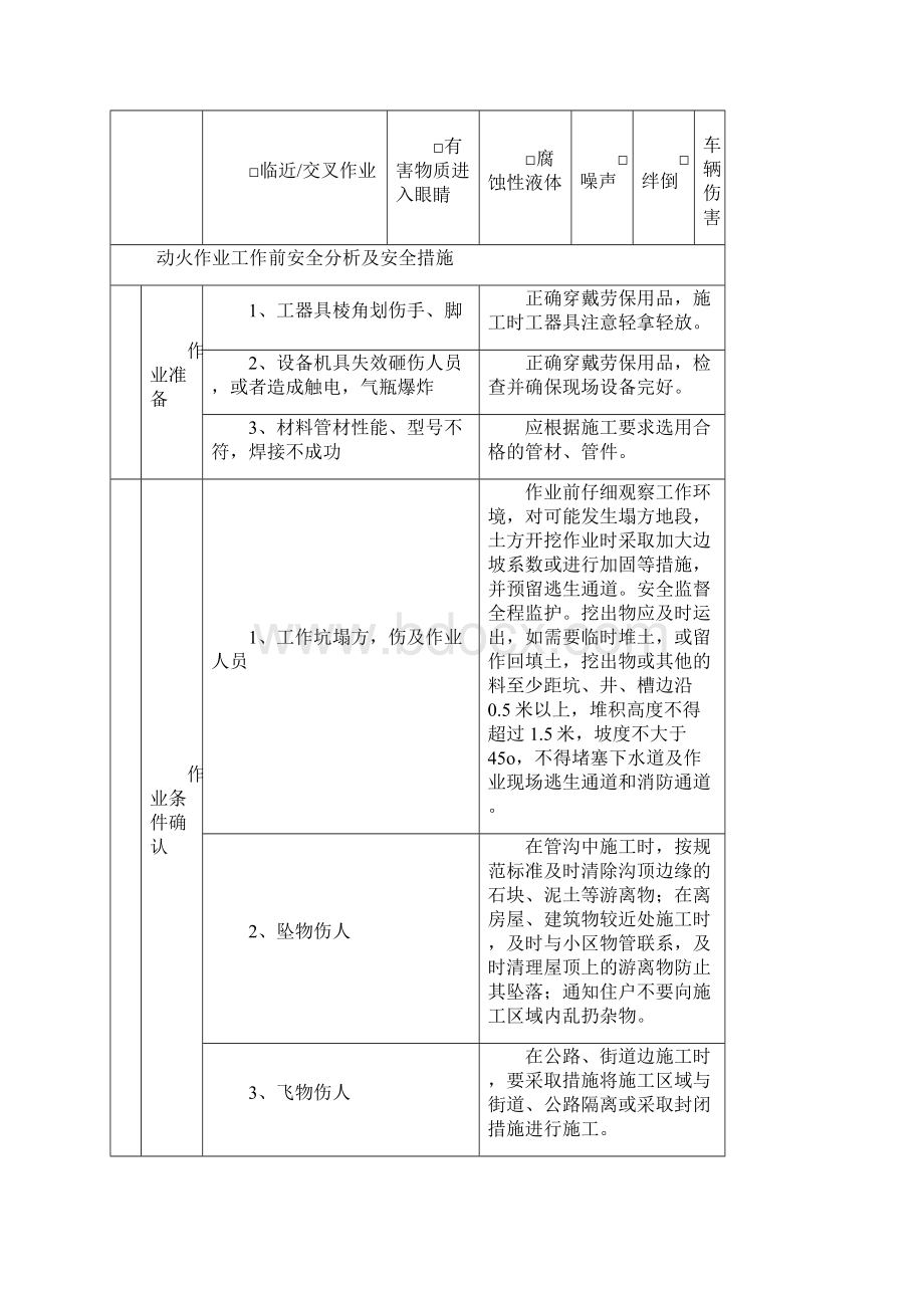 动火作业许可证Word下载.docx_第2页