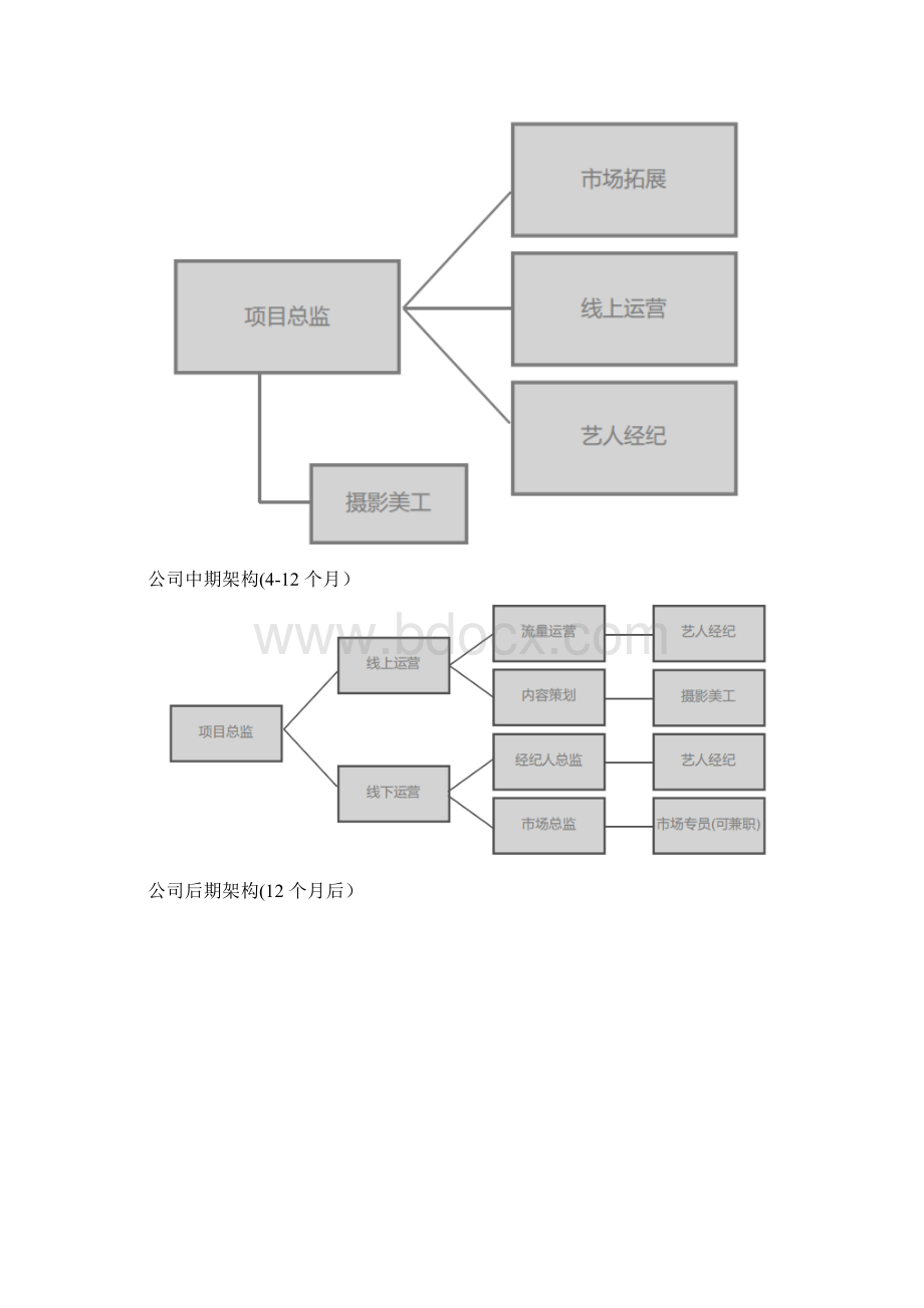 自媒体创业计划书doc.docx_第3页