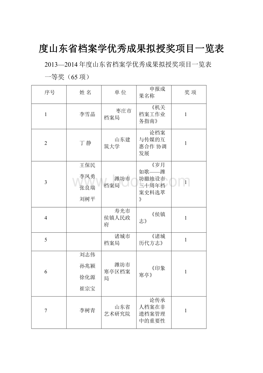 度山东省档案学优秀成果拟授奖项目一览表.docx_第1页