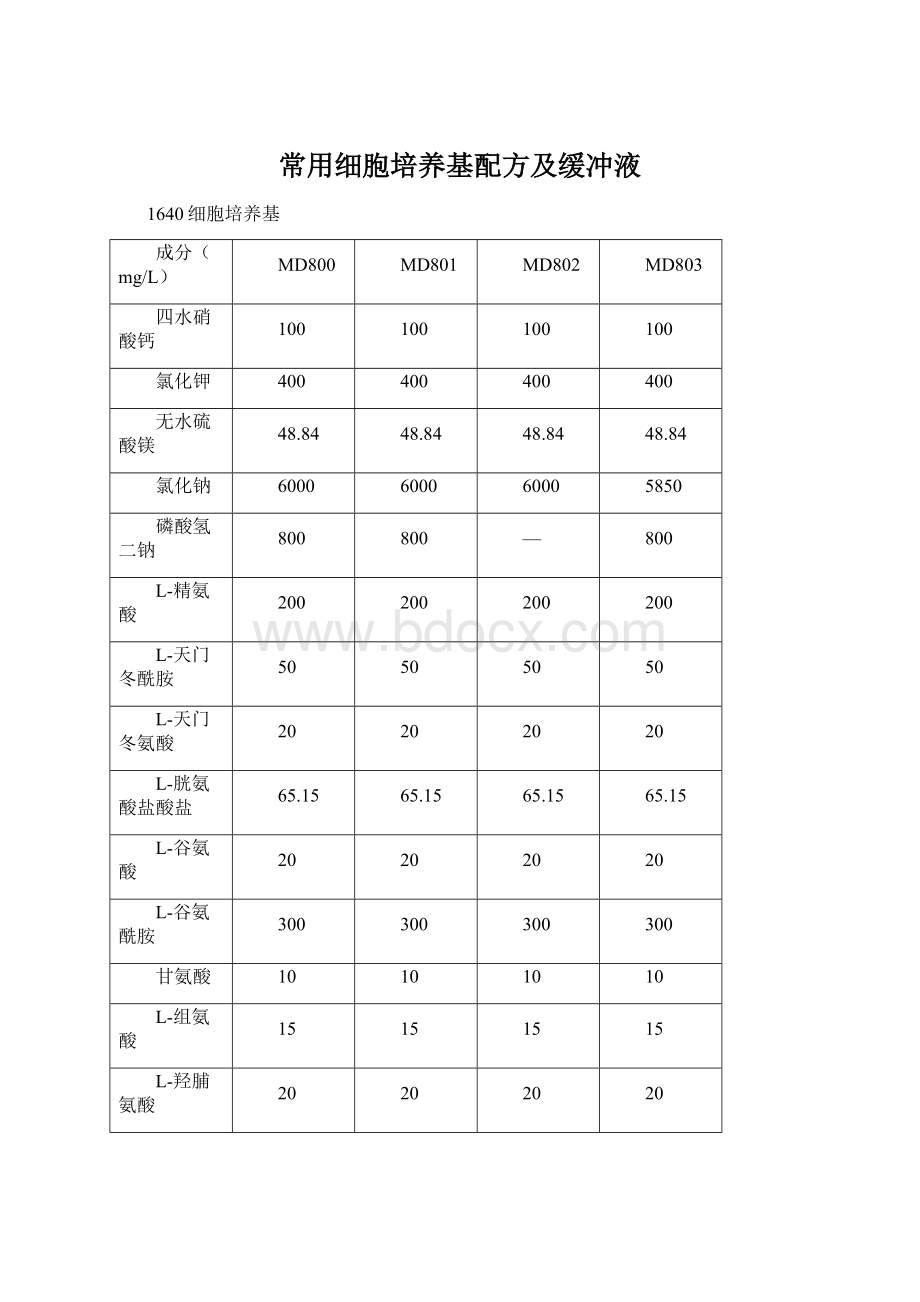 常用细胞培养基配方及缓冲液文档格式.docx_第1页