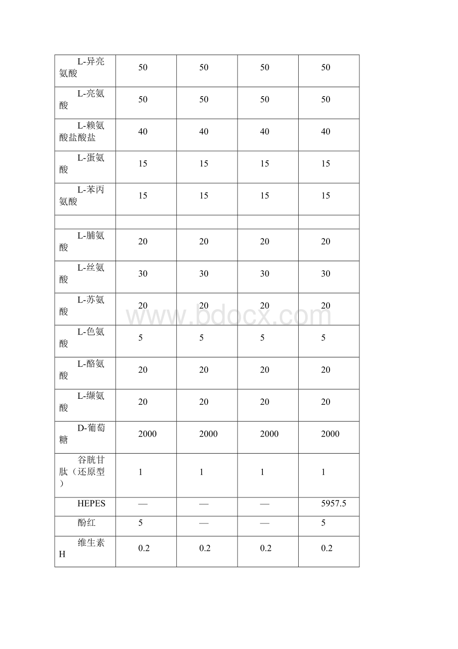 常用细胞培养基配方及缓冲液.docx_第2页