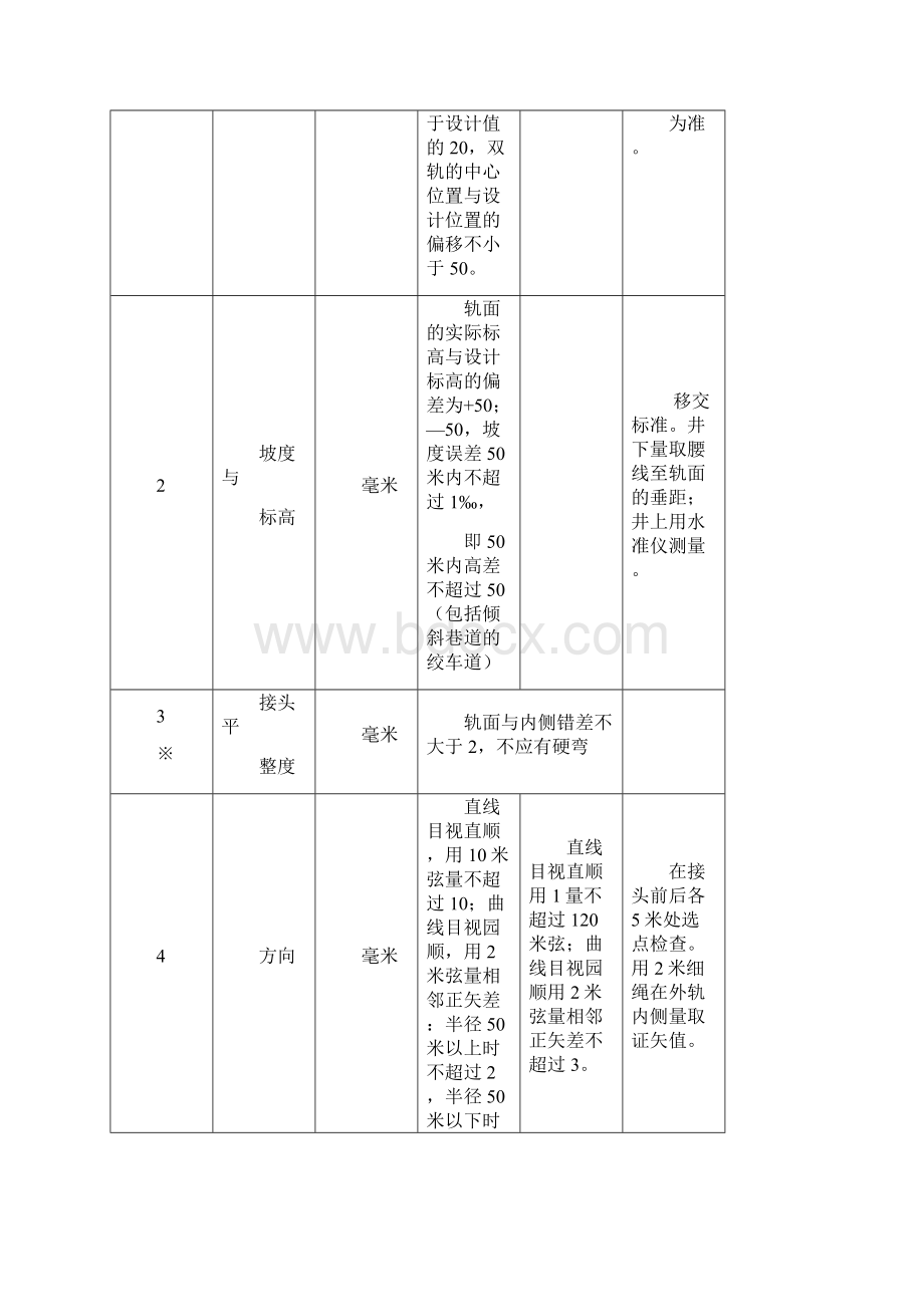 《煤矿窄轨铁道维修质量标级办法》.docx_第2页