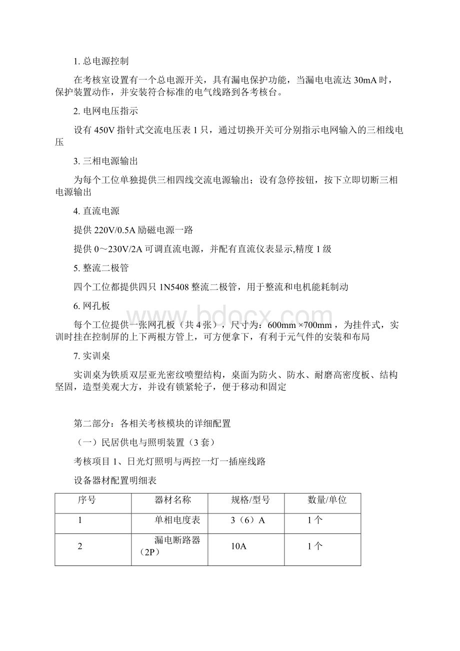 电工上岗证实操设备清单.docx_第2页