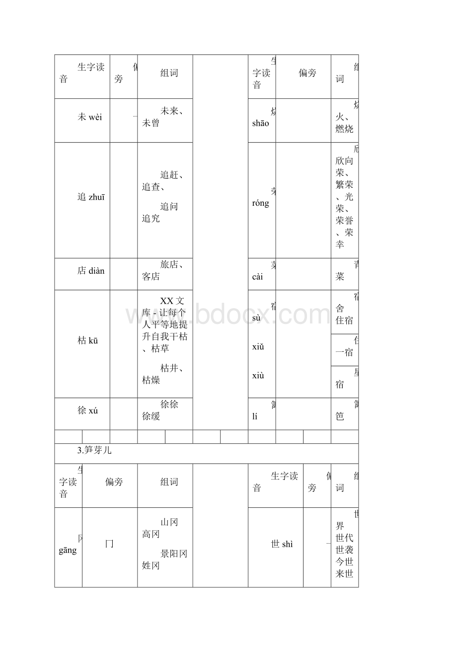 二年级下册生字偏旁组词期末总复习资料 1.docx_第2页