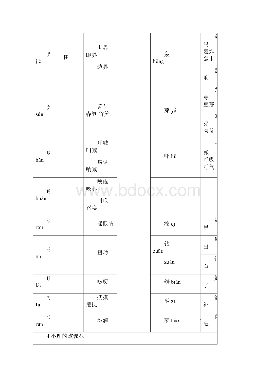 二年级下册生字偏旁组词期末总复习资料 1.docx_第3页