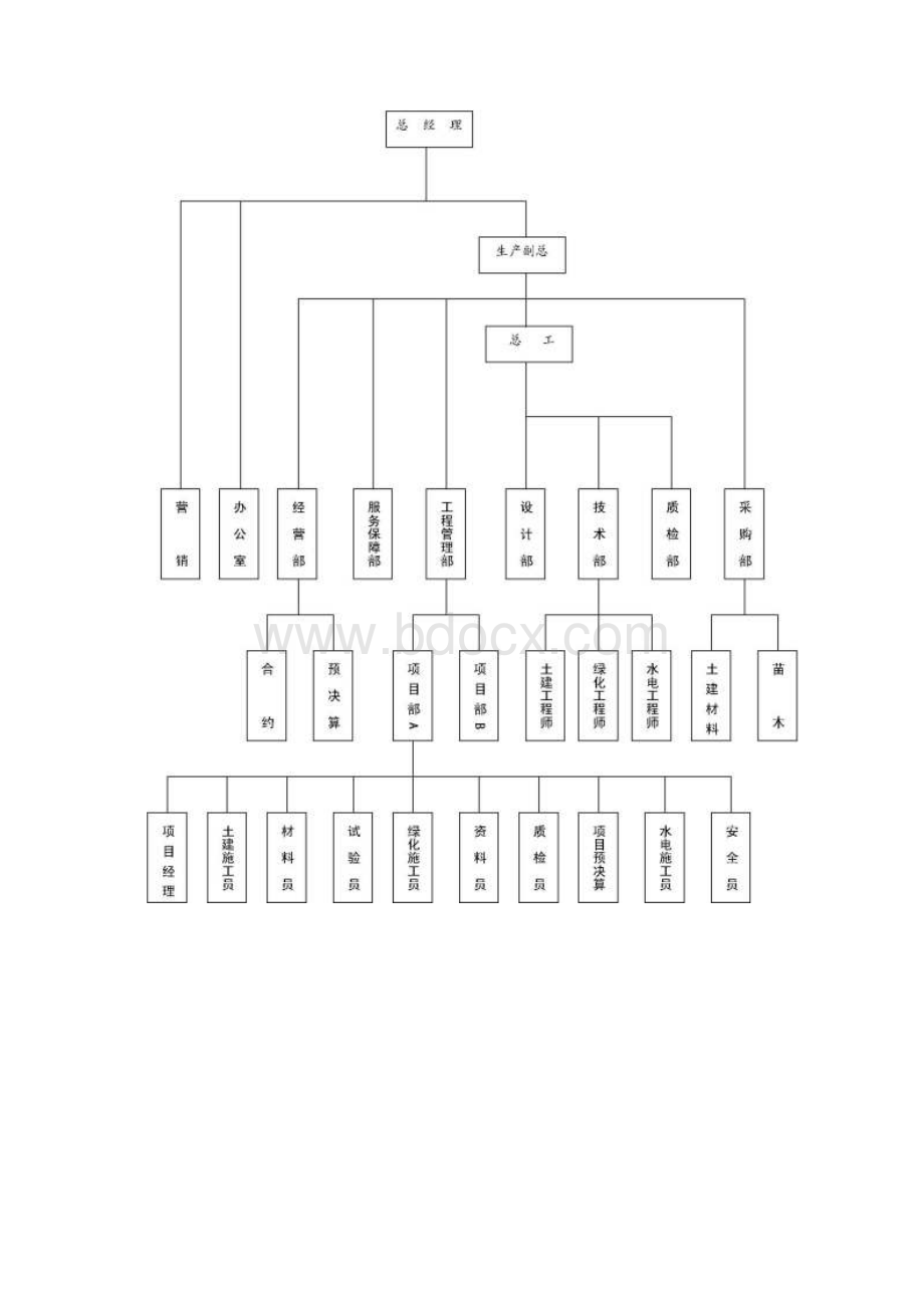 完整升级版小区园林景观施工组织设计方案.docx_第3页