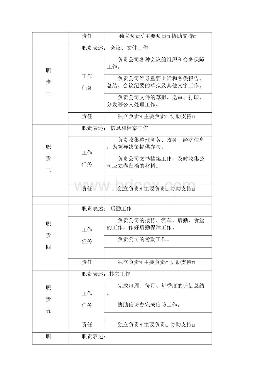 综合办公室岗位说明书docWord文档格式.docx_第2页