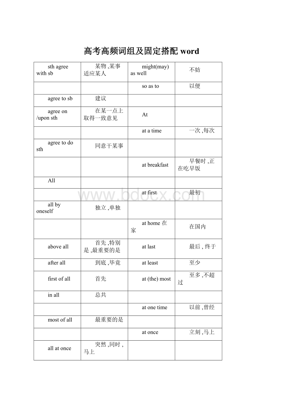 高考高频词组及固定搭配wordWord文档格式.docx_第1页