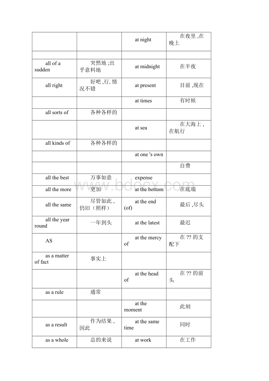 高考高频词组及固定搭配wordWord文档格式.docx_第2页