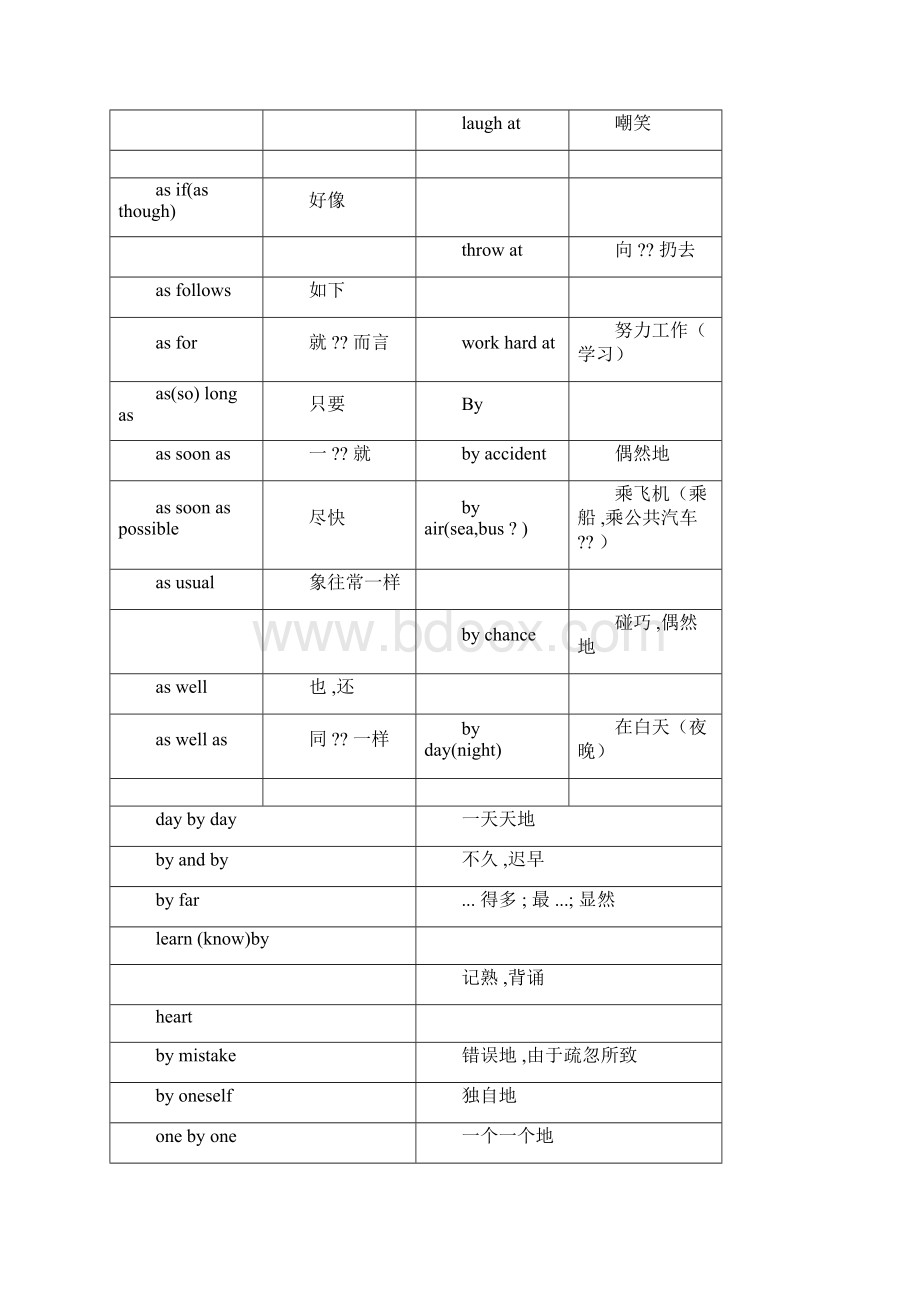 高考高频词组及固定搭配wordWord文档格式.docx_第3页