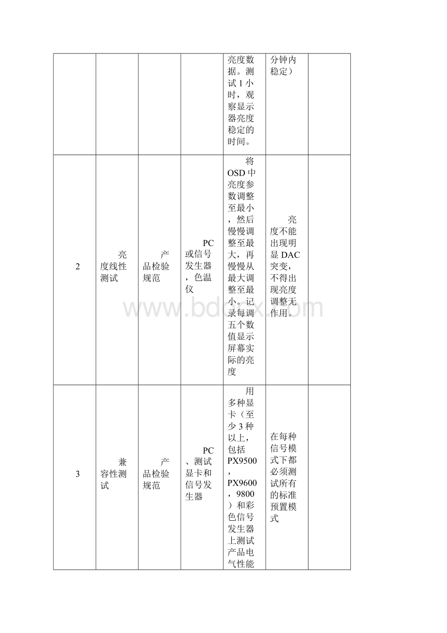 最新LCD显示器可靠性测试.docx_第2页