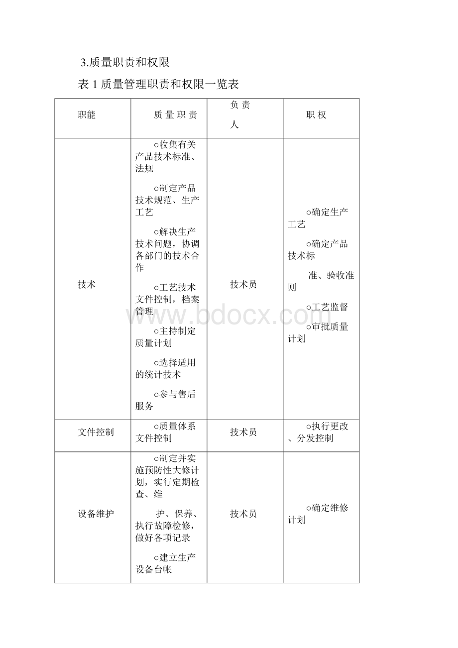 质量管理手册.docx_第2页