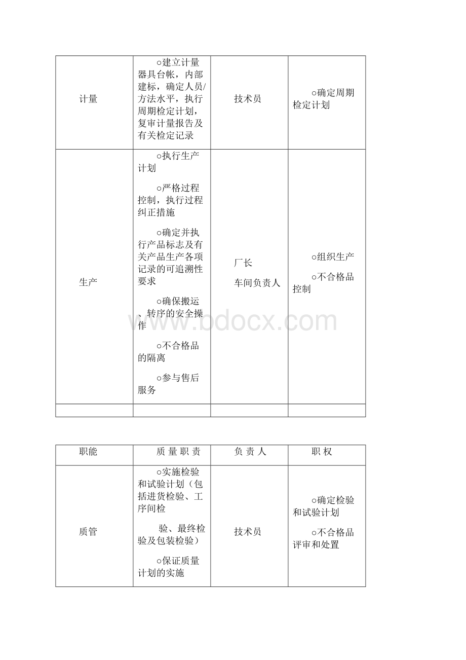 质量管理手册.docx_第3页