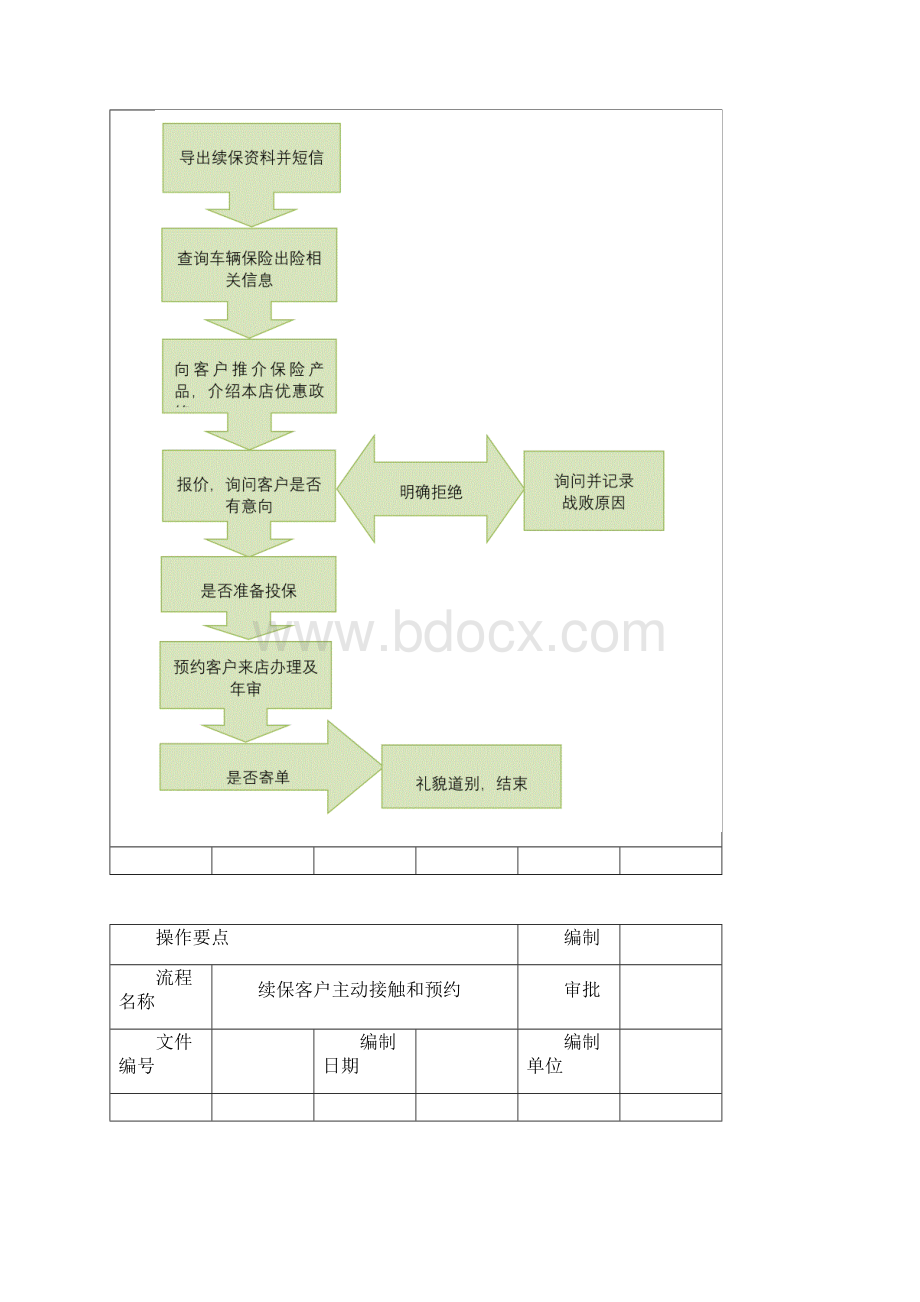 主动客户接触续保.docx_第3页