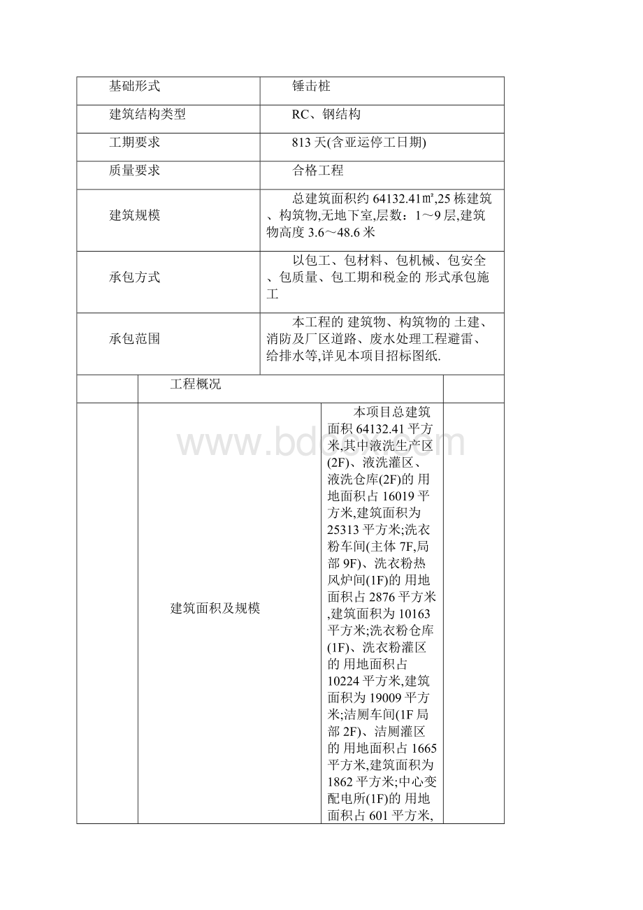 钢结构工程项目环境管理方案优秀工程方案.docx_第3页