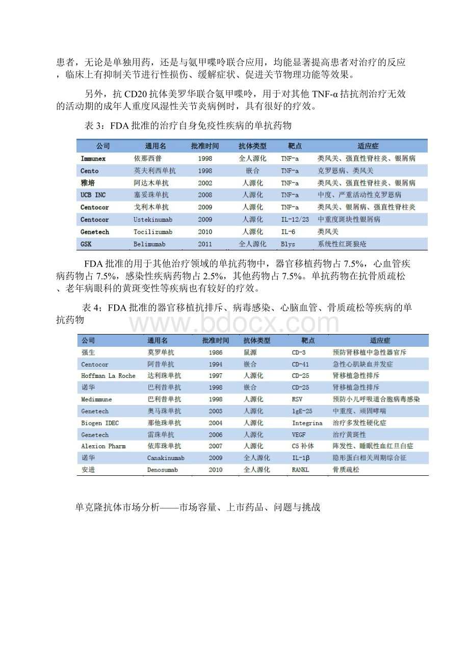 全球单克隆抗体药物获批上市情况分析Word文件下载.docx_第3页