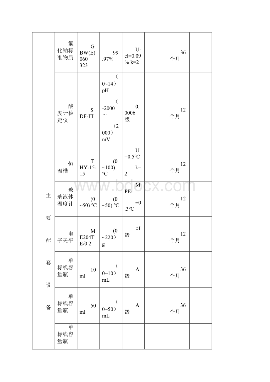 实验室离子计检定装置计量标准技术报告.docx_第3页