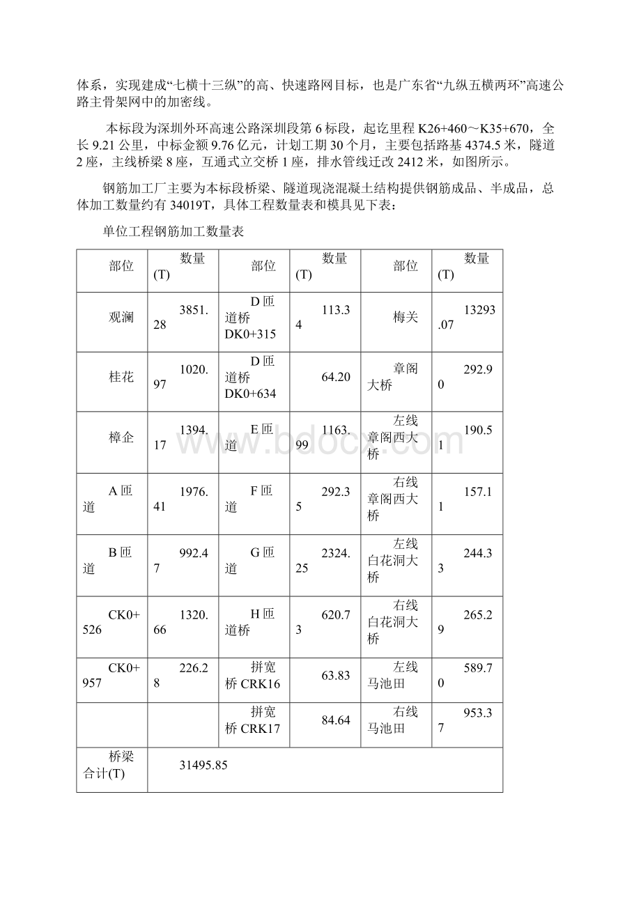 钢筋加工厂标准化建设实施方案Word格式文档下载.docx_第2页