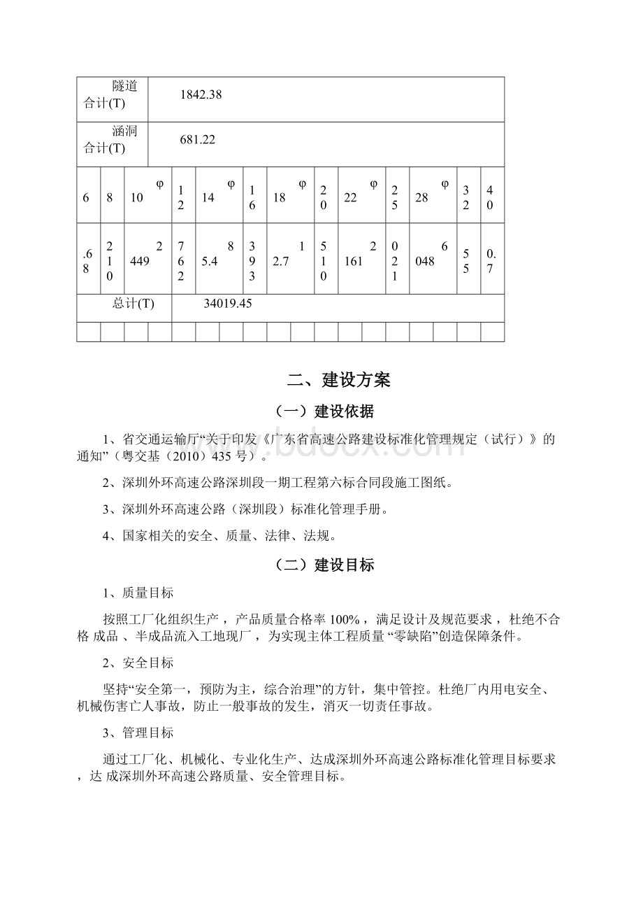 钢筋加工厂标准化建设实施方案Word格式文档下载.docx_第3页