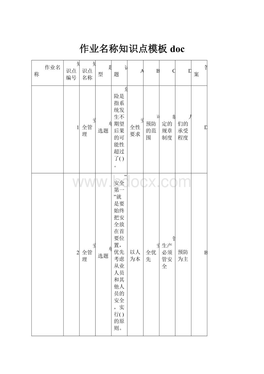 作业名称知识点模板doc.docx