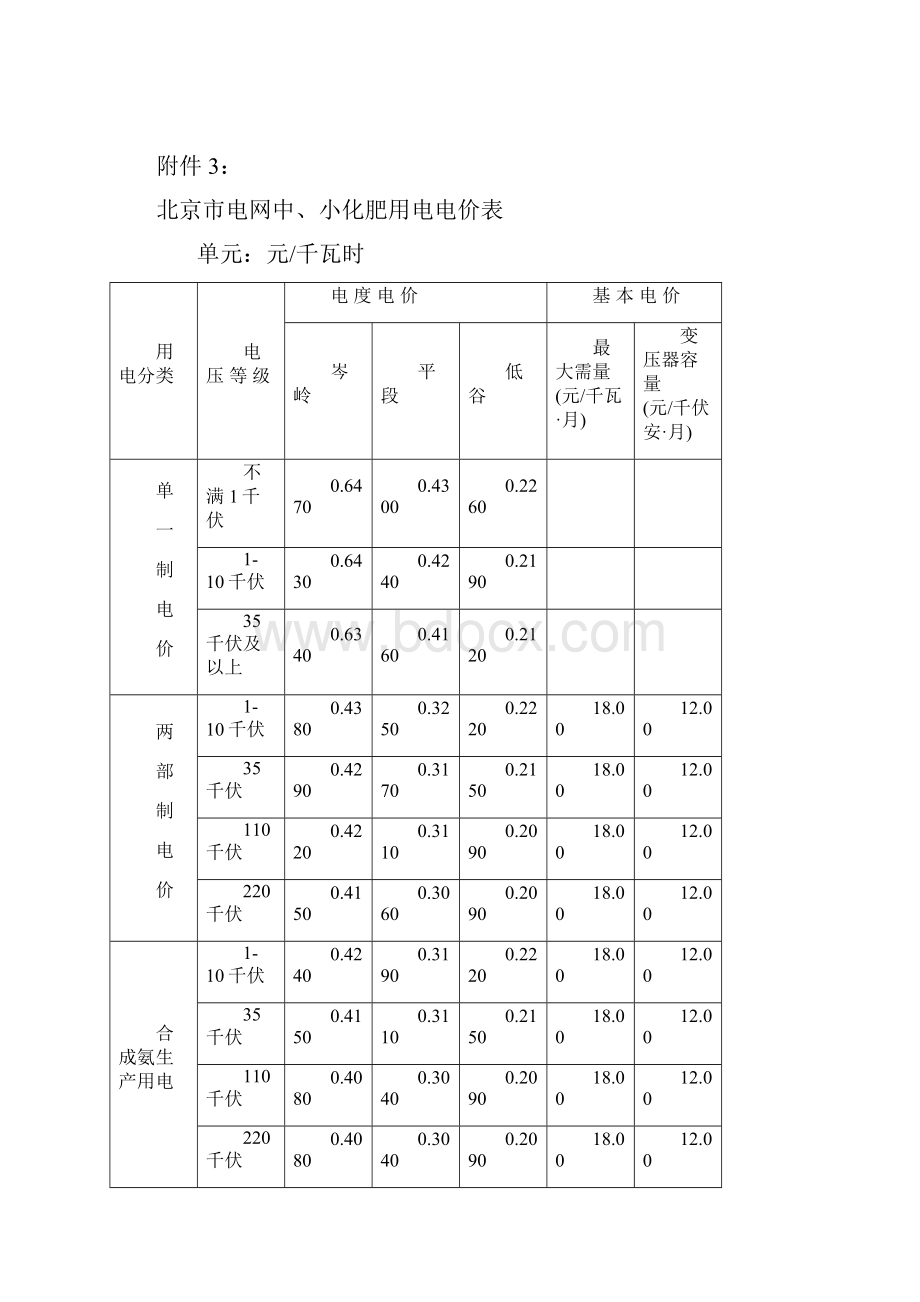 北京地区电价表北京市发展和改革委员会.docx_第3页