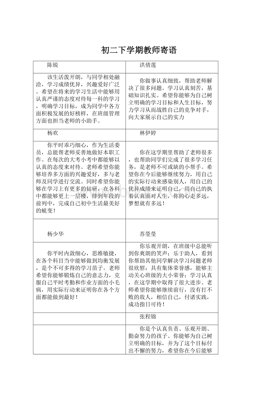 初二下学期教师寄语Word文档下载推荐.docx