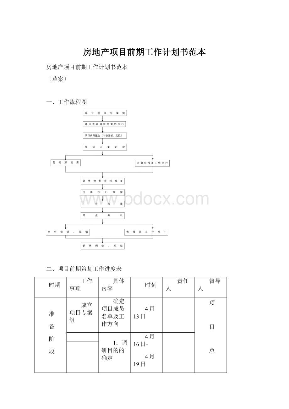 房地产项目前期工作计划书范本.docx_第1页