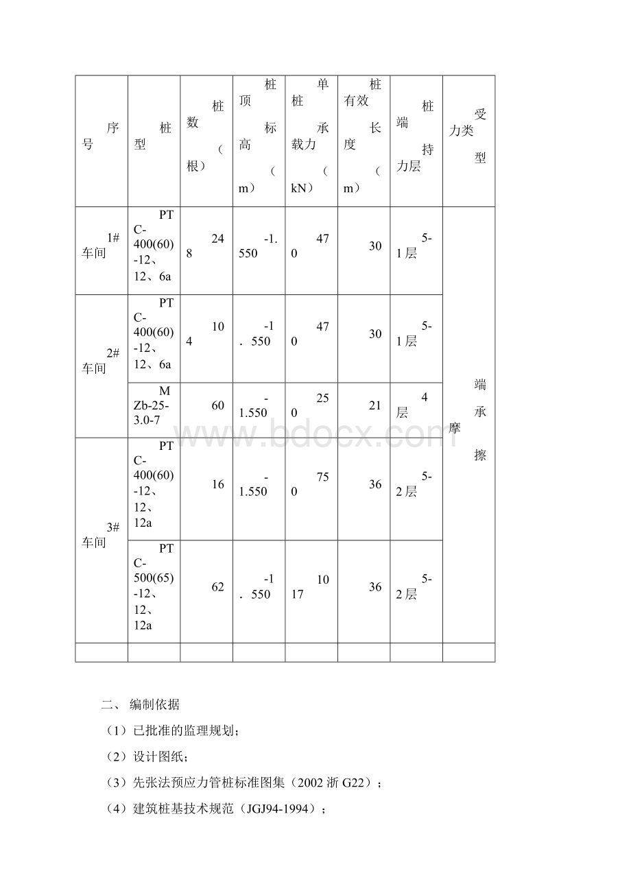 宁波仰华重工桩基细则.docx_第2页