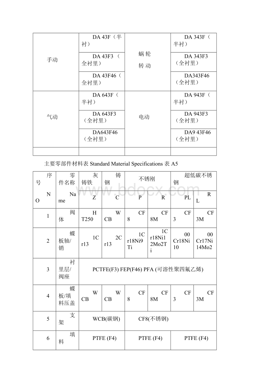 衬氟角式截止阀Word文档格式.docx_第3页