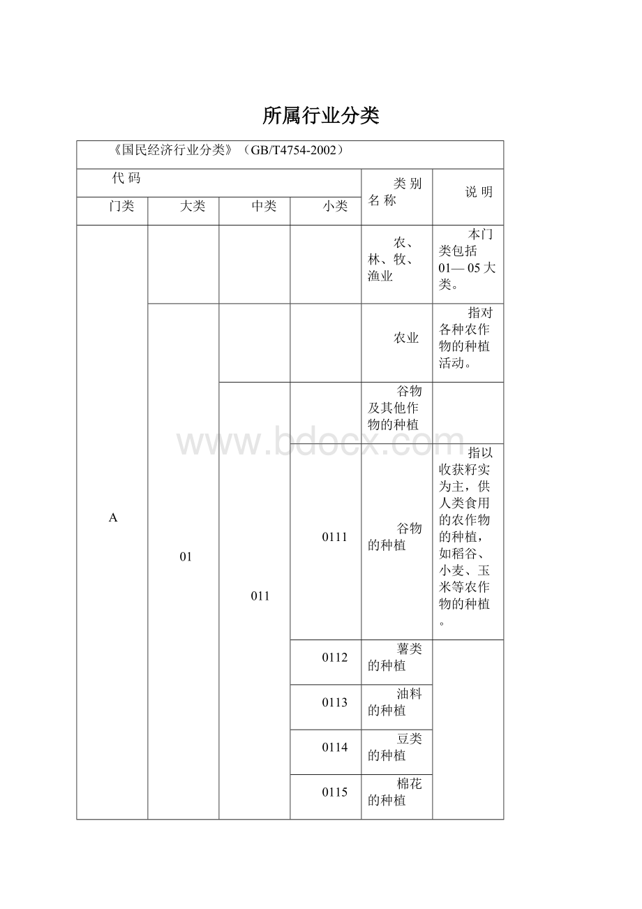 所属行业分类.docx_第1页