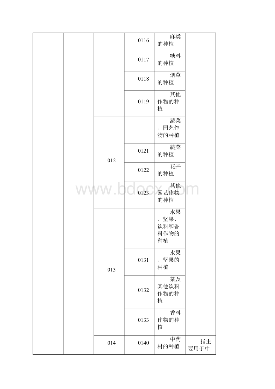 所属行业分类.docx_第2页