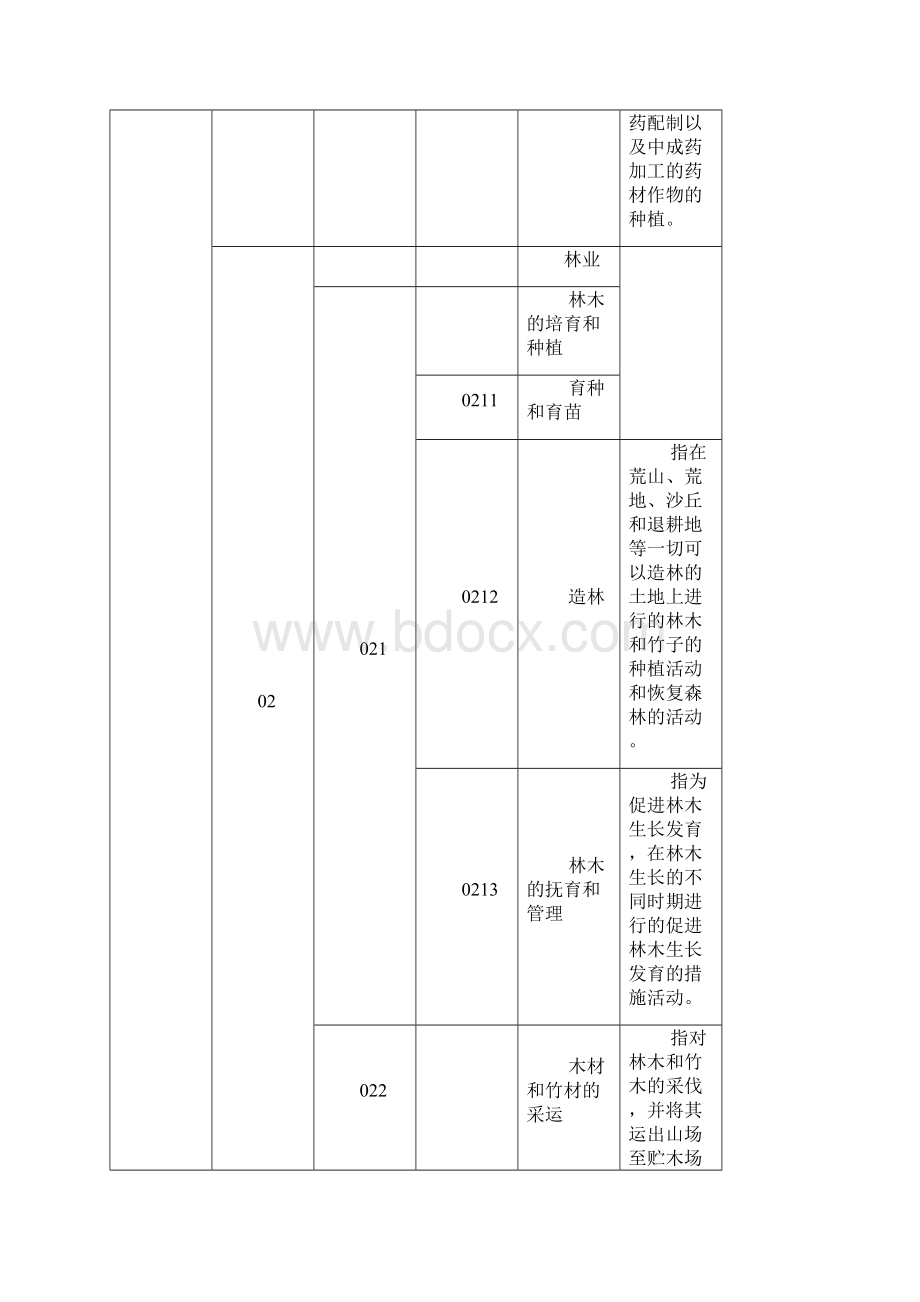 所属行业分类.docx_第3页