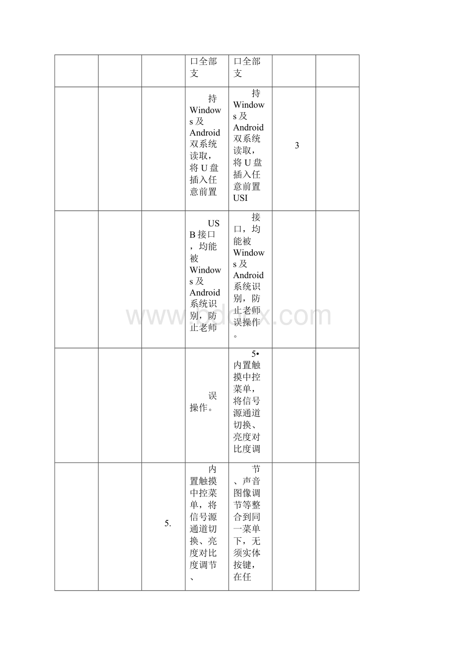 实质性技术条款响应表.docx_第3页