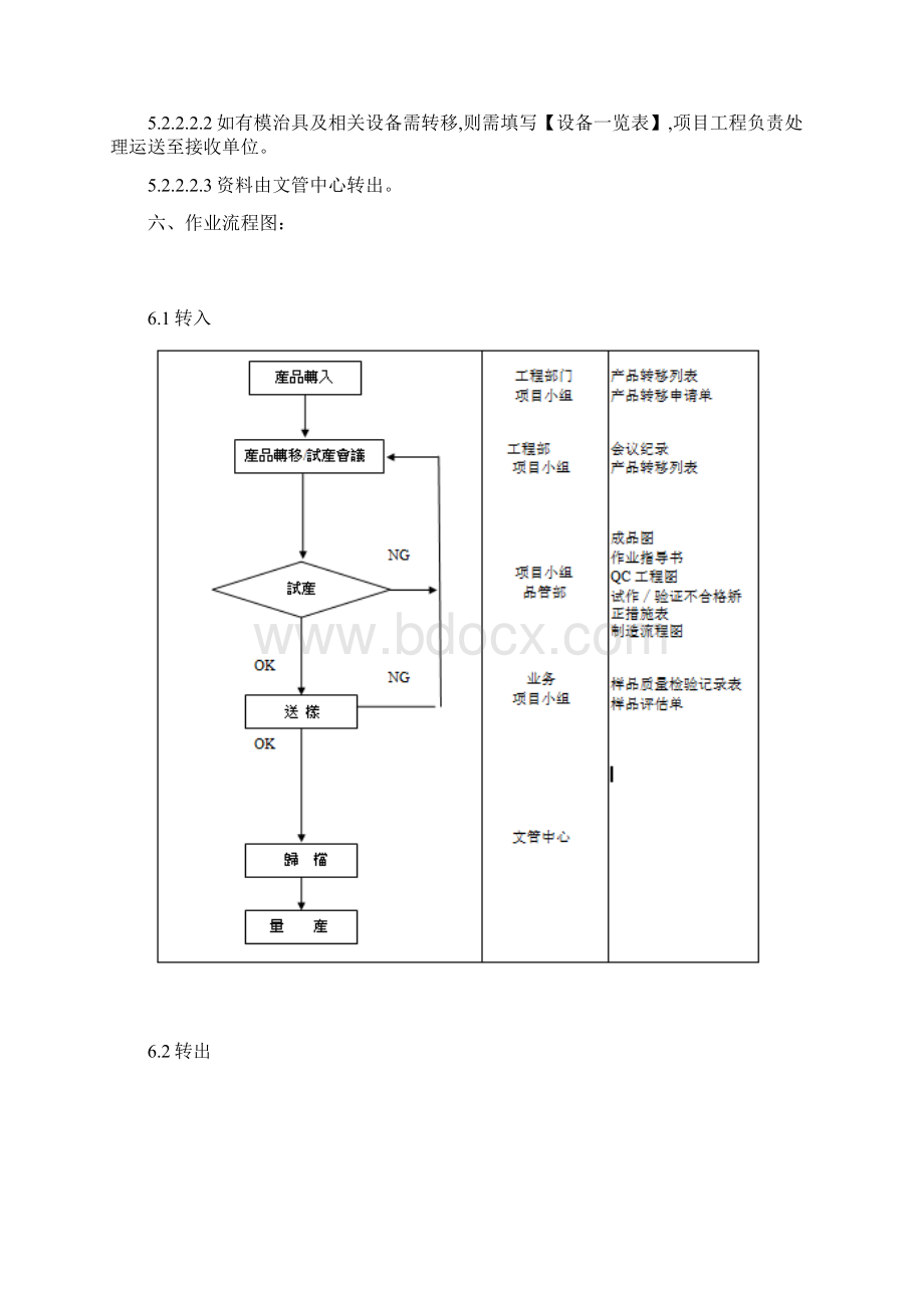 产品转移管制程序含表格.docx_第3页