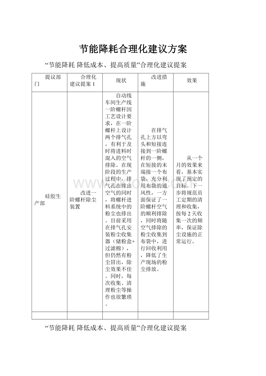 节能降耗合理化建议方案.docx_第1页