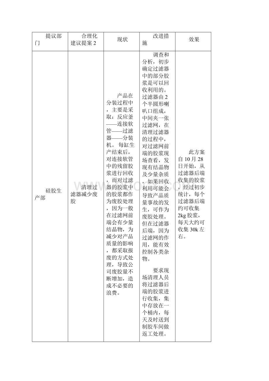 节能降耗合理化建议方案.docx_第2页