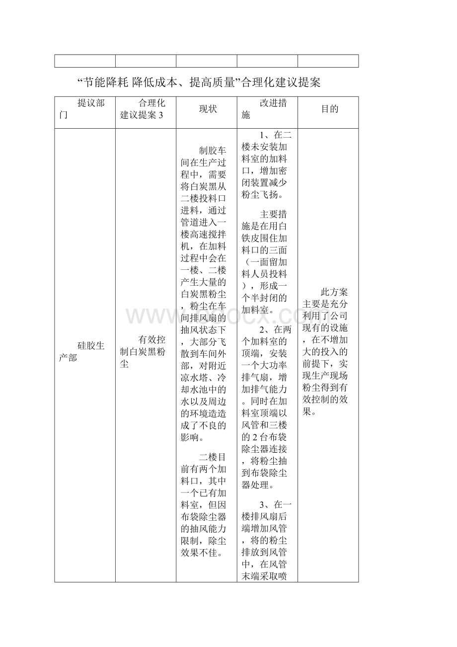 节能降耗合理化建议方案Word下载.docx_第3页